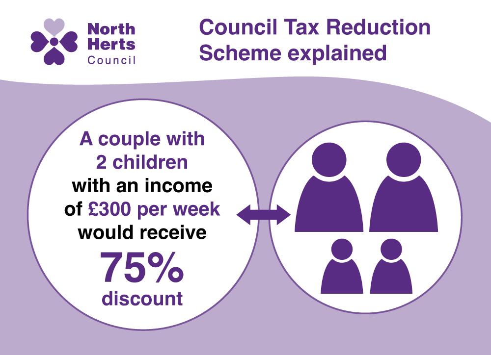 Council Tax Reduction Scheme explained - A couple with two children with an income of £300 per week would receive 75% discount.