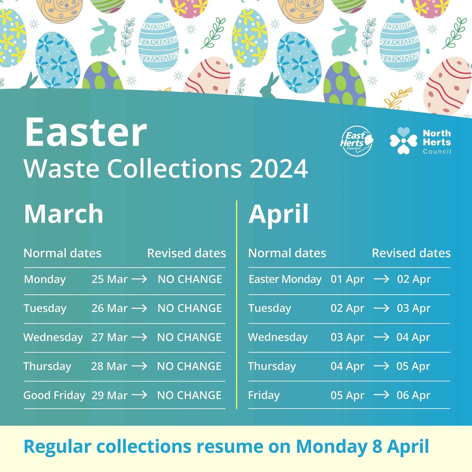 Easter waste collections 2024. No changes in March. Collections will be one day later than usual following Easter Monday. Regular collections resume on Monday 8 April.
